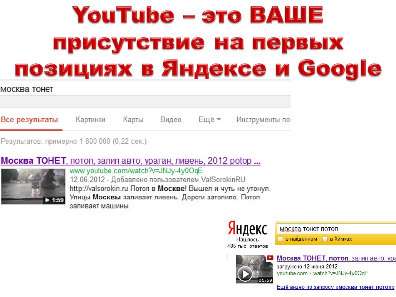YouTube – это ВАШЕ присутствие на первых позициях в Яндексе и Google